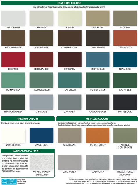 metal roof paint color chart